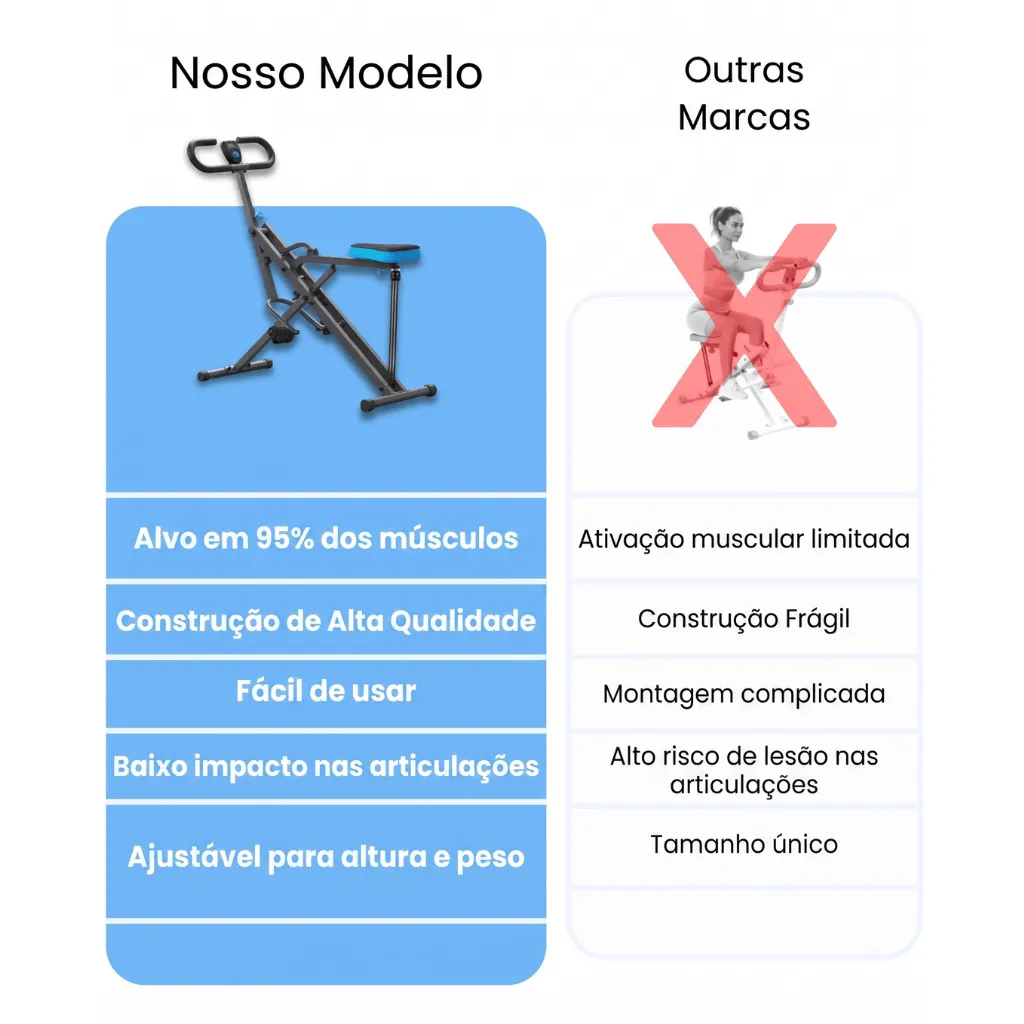 Comparativo entre nosso modelo e outras marcas